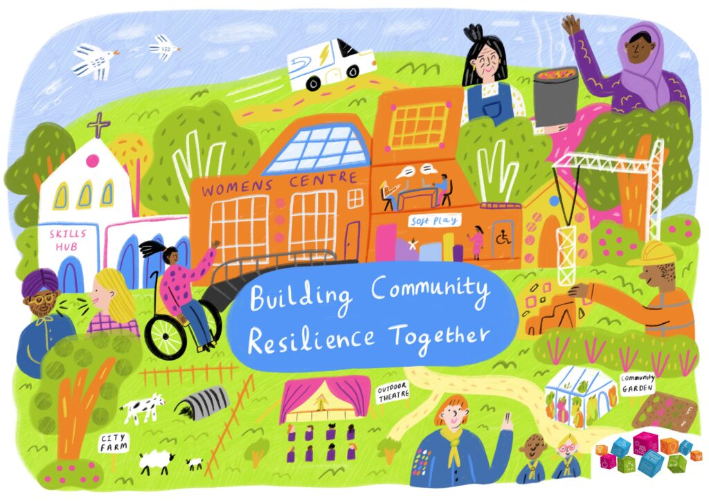 A hand-drawn visualisation titled "Building Community Resilience Together". The brightly coloured image shows a blue sky and lots of green space, with community buildings in the centre including a church, women's centre, soft play, workspace and a skills hub. Surrounding these are a small farm, veg gardens, outdoor theatre and a building site. In the back of the image is an electric van. Dotted across the image are people enjoying the community facilities.